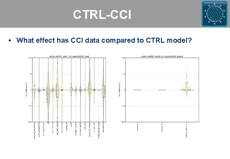 CTRL-CCI • What effect has CCI data compared to CTRL model? 