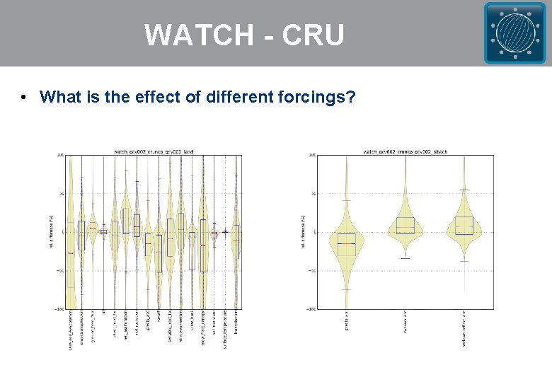 WATCH - CRU • What is the effect of different forcings? 