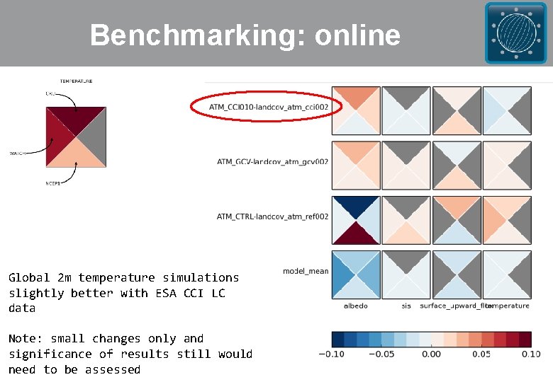Benchmarking: online Global 2 m temperature simulations slightly better with ESA CCI LC data