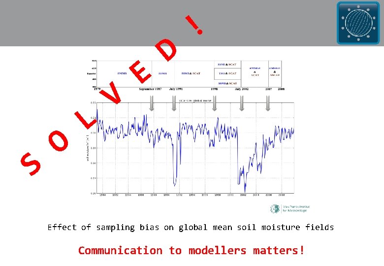 S O L V E D ! Effect of sampling bias on global mean