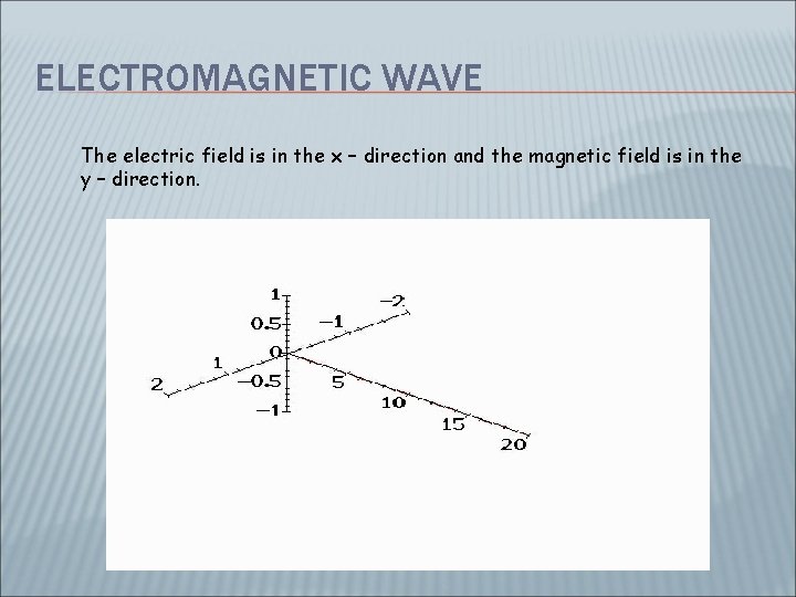 ELECTROMAGNETIC WAVE The electric field is in the x – direction and the magnetic