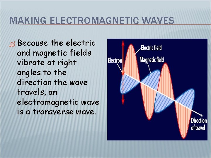 MAKING ELECTROMAGNETIC WAVES Because the electric and magnetic fields vibrate at right angles to