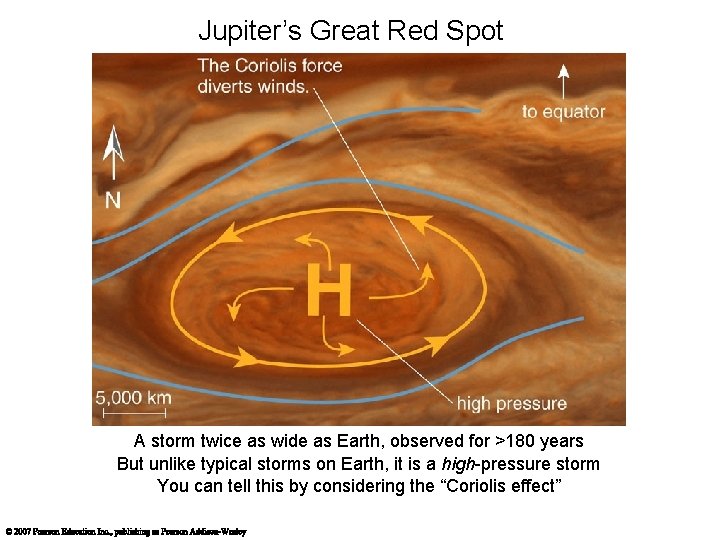 Jupiter’s Great Red Spot A storm twice as wide as Earth, observed for >180