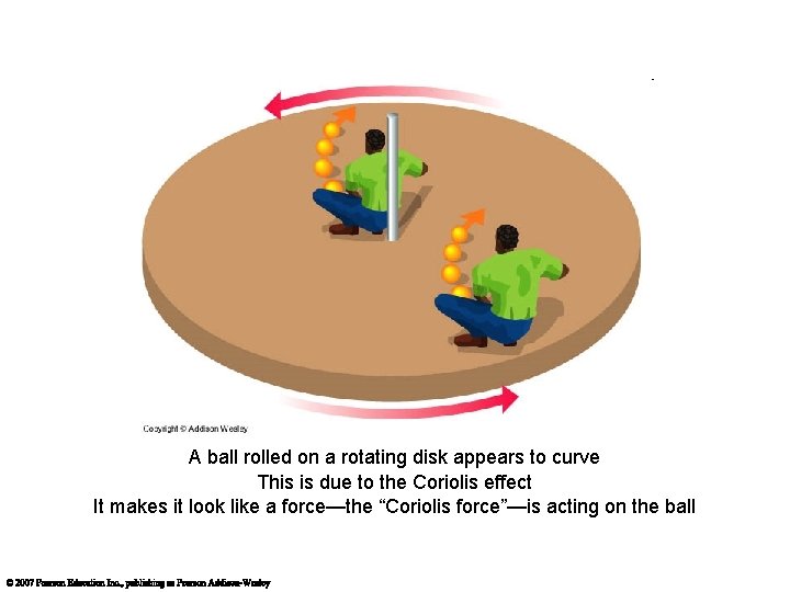 A ball rolled on a rotating disk appears to curve This is due to
