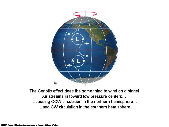 The Coriolis effect does the same thing to wind on a planet Air streams