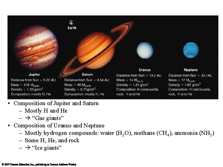  • Composition of Jupiter and Saturn – Mostly H and He – “Gas