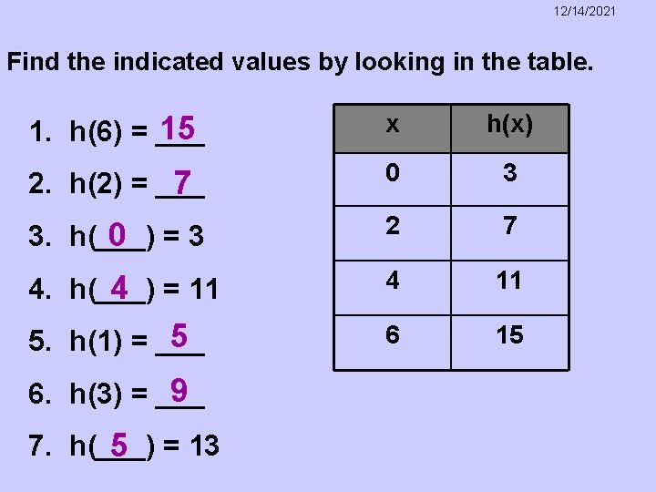 12/14/2021 Find the indicated values by looking in the table. 15 1. h(6) =