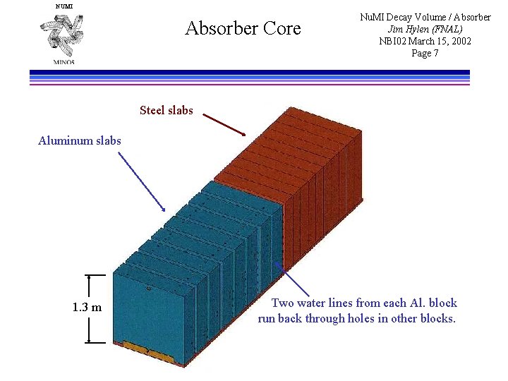 NUMI Absorber Core Nu. MI Decay Volume / Absorber Jim Hylen (FNAL) NBI 02