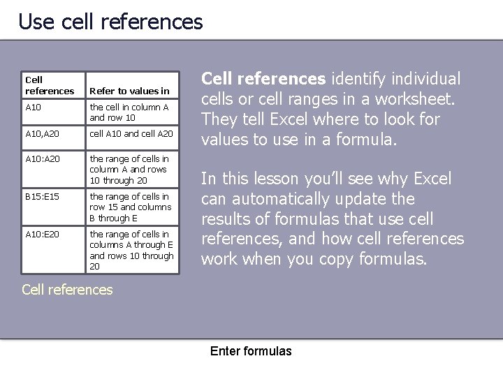 Use cell references Cell references Refer to values in A 10 the cell in