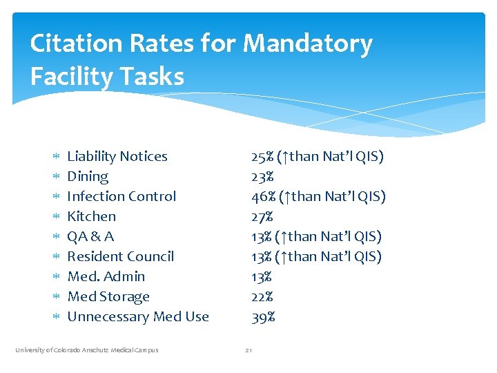 Citation Rates for Mandatory Facility Tasks Liability Notices Dining Infection Control Kitchen QA &