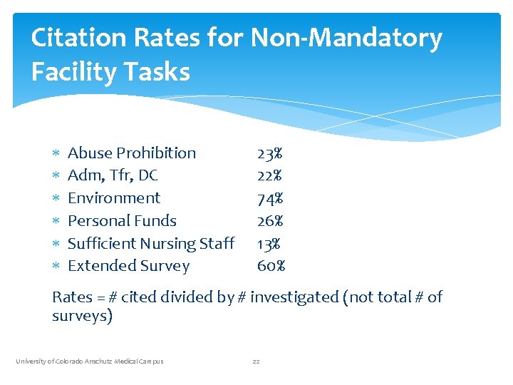 Citation Rates for Non-Mandatory Facility Tasks Abuse Prohibition Adm, Tfr, DC Environment Personal Funds
