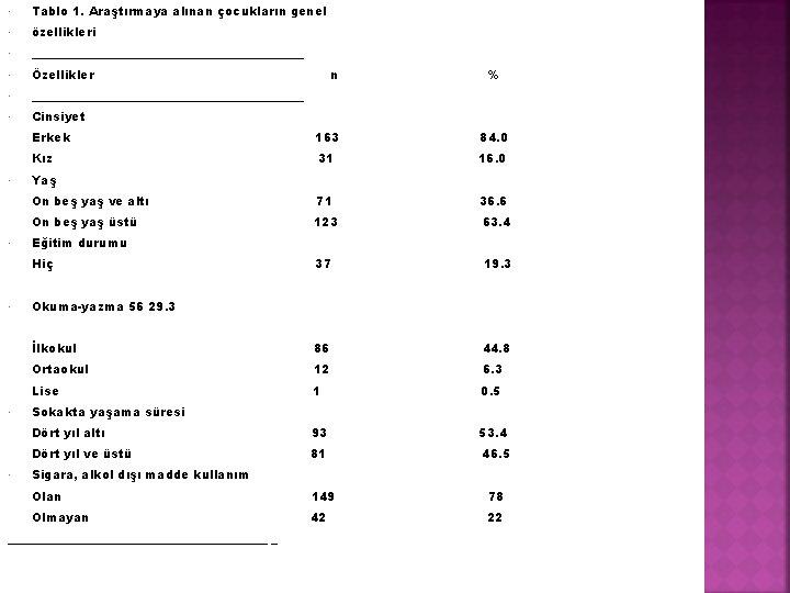  Tablo 1. Araştırmaya alınan çocukların genel özellikleri _______________________ Özellikler _______________________ Cinsiyet % Erkek