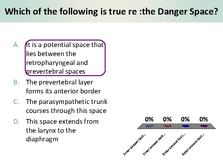 Which of the following is true re : the Danger Space? A. It is