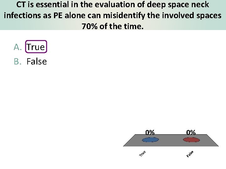 CT is essential in the evaluation of deep space neck infections as PE alone