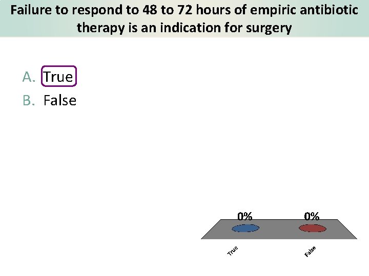 Failure to respond to 48 to 72 hours of empiric antibiotic therapy is an