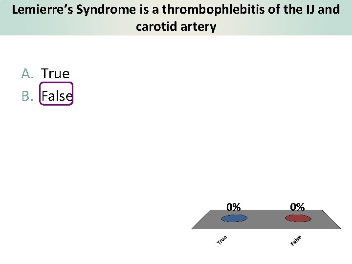 Lemierre’s Syndrome is a thrombophlebitis of the IJ and carotid artery A. True B.