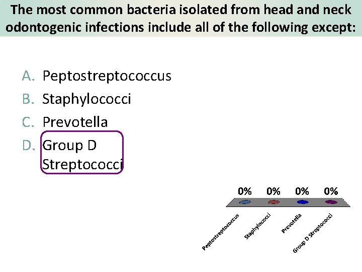 The most common bacteria isolated from head and neck odontogenic infections include all of