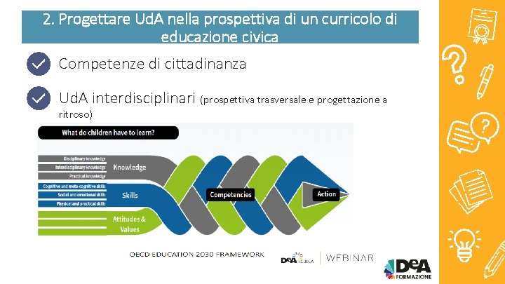 2. Progettare Ud. A nella prospettiva di un curricolo di educazione civica Competenze di