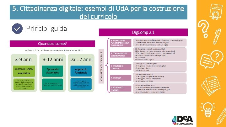 5. Cittadinanza digitale: esempi di Ud. A per la costruzione del curricolo Principi guida