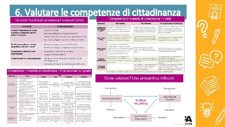 6. Valutare le competenze di cittadinanza 