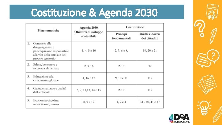 Costituzione & Agenda 2030 