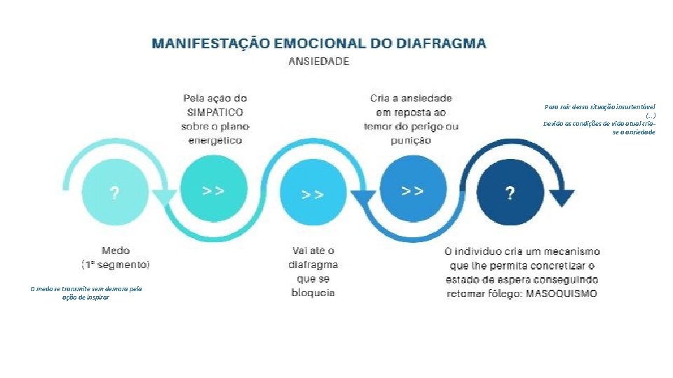 Para sair dessa situação insustentável (. . . ) Devido as condições de vida