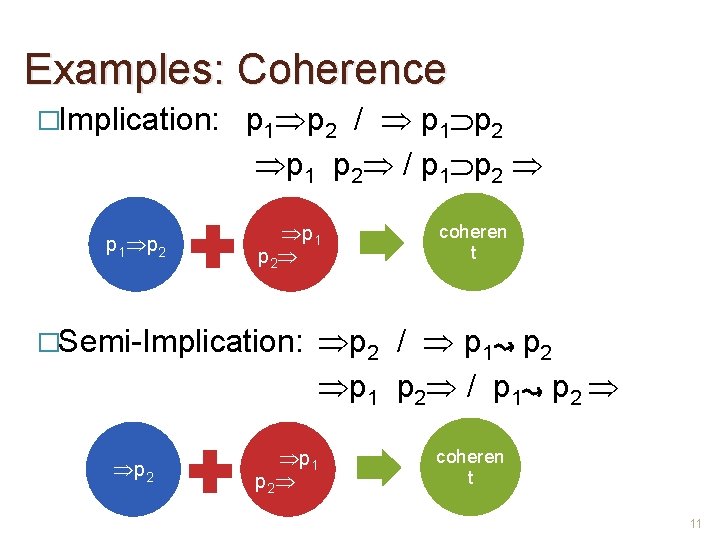 Examples: Coherence �Implication: p 1 p 2 / p 1 p 2 �Semi-Implication: p
