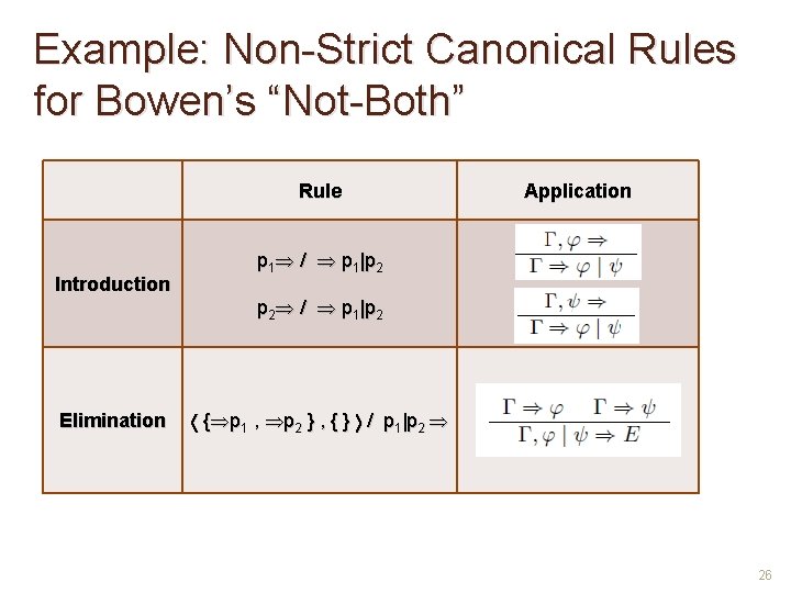 Example: Non-Strict Canonical Rules for Bowen’s “Not-Both” Rule Introduction Elimination Application p 1 /