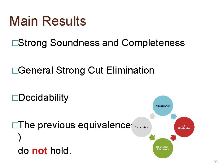 Main Results �Strong Soundness and Completeness �General Strong Cut Elimination �Decidability Consistency �The previous