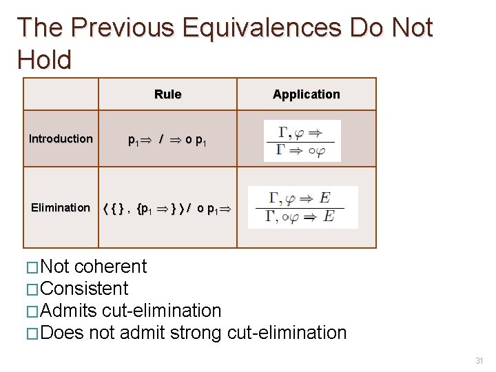 The Previous Equivalences Do Not Hold Rule Application Introduction p 1 / o p