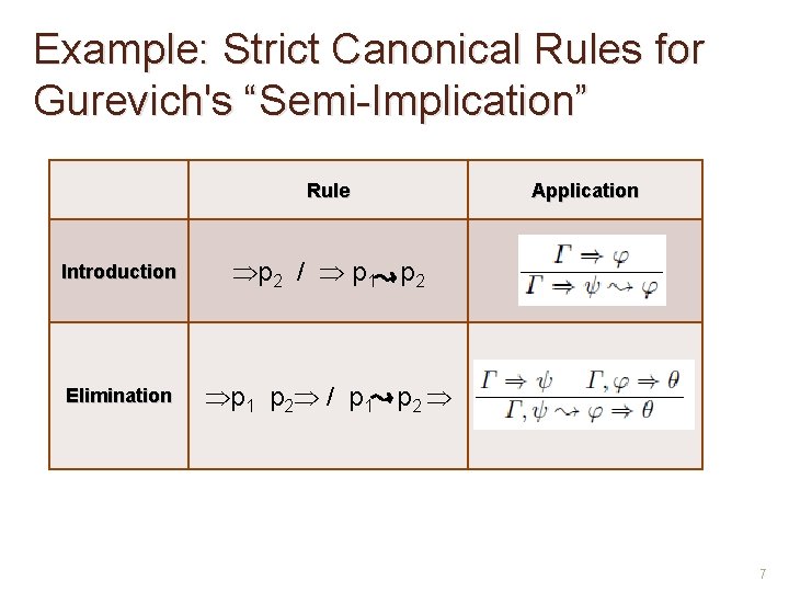 Example: Strict Canonical Rules for Gurevich's “Semi-Implication” Rule Introduction p 2 / p 1