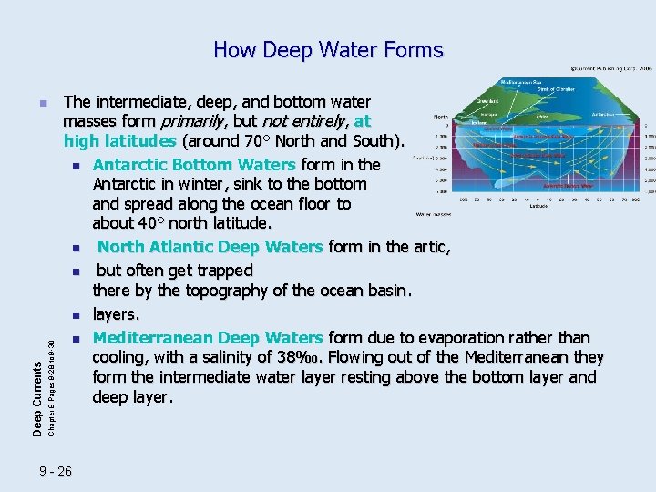 How Deep Water Forms Chapter 9 Pages 9 -28 to 9 -30 Deep Currents