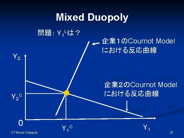 Mixed Duopoly 問題： Y１ Lは？ Ｙ２ 企業２のCournot Model における反応曲線 Ｙ２ C 0 OT: Mixed