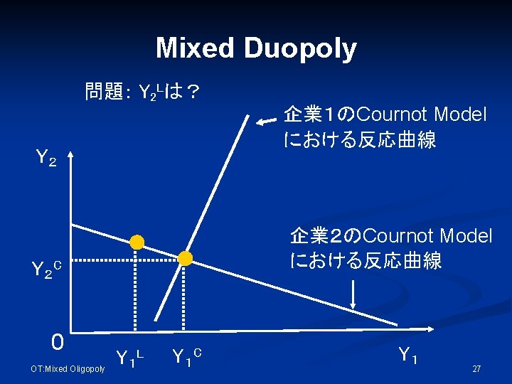 Mixed Duopoly 問題： Y 2 Lは？ Ｙ２ 企業２のCournot Model における反応曲線 Ｙ２ C 0 OT: