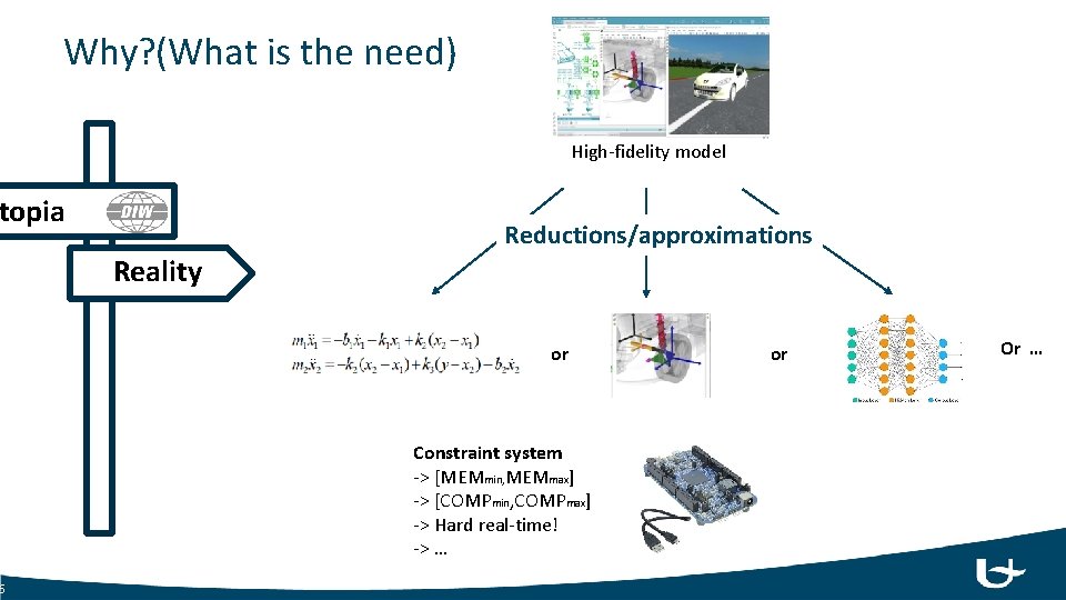 Why? (What is the need) High-fidelity model topia 6 Reductions/approximations Reality or Constraint system