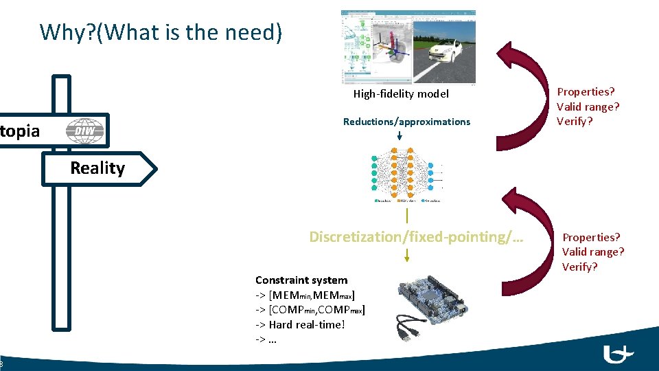 Why? (What is the need) High-fidelity model Reductions/approximations topia 8 Properties? Valid range? Verify?