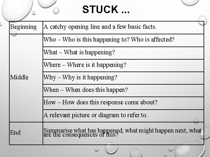 STUCK. . . Beginning A catchy opening line and a few basic facts. Who