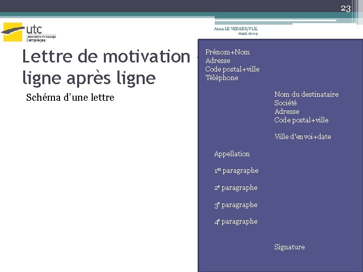 23 Anna LE VERGER/FLE, mars 2009 Lettre de motivation – ligne après ligne Prénom+Nom