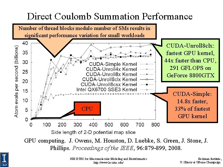 Direct Coulomb Summation Performance Number of thread blocks modulo number of SMs results in