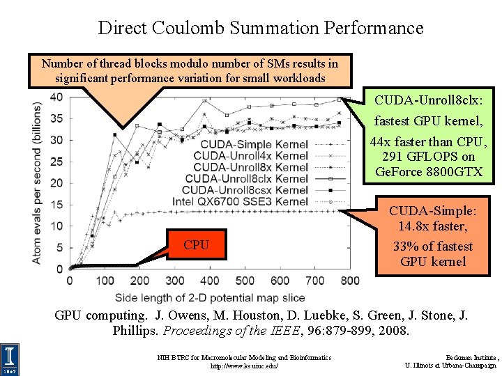 Direct Coulomb Summation Performance Number of thread blocks modulo number of SMs results in