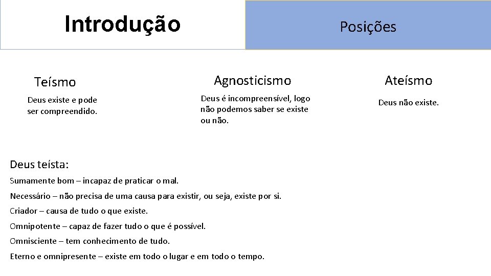 Introdução Posições Agnosticismo Teísmo Deus existe e pode ser compreendido. Deus é incompreensível, logo