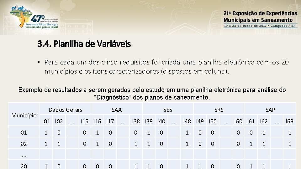 3. 4. Planilha de Variáveis • Para cada um dos cinco requisitos foi criada