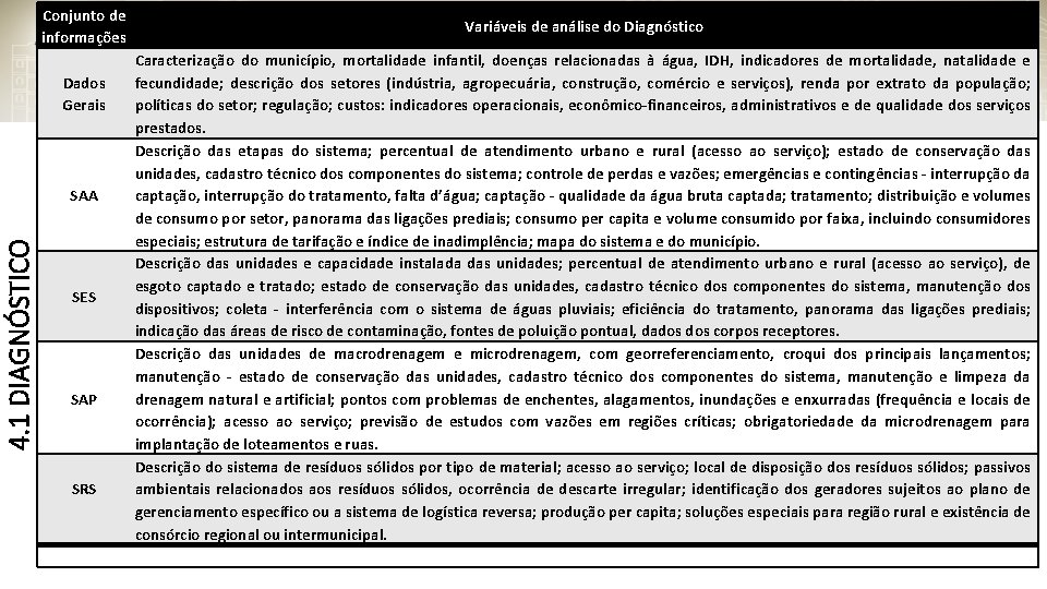 Conjunto de informações Dados Gerais 4. 1 DIAGNÓSTICO SAA SES SAP SRS Variáveis de