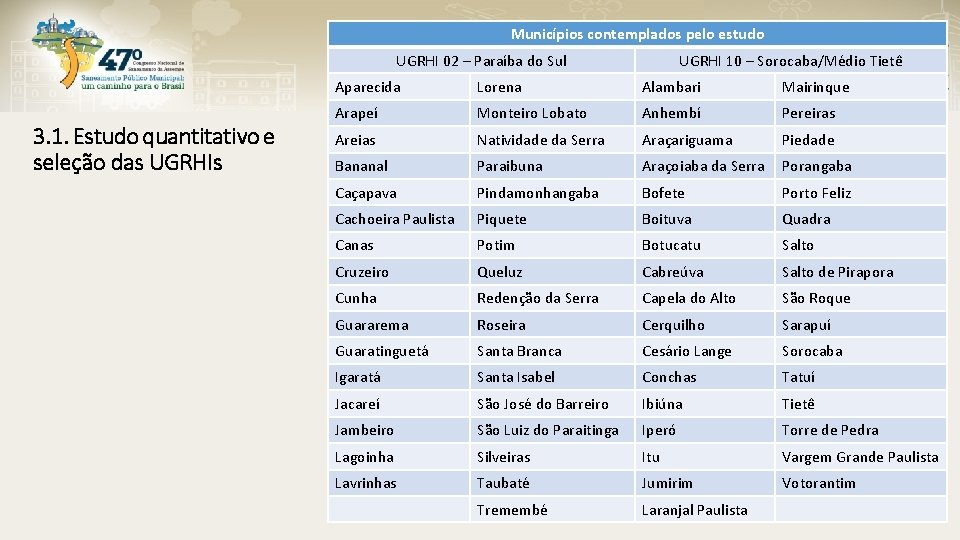 Municípios contemplados pelo estudo UGRHI 02 – Paraíba do Sul 3. 1. Estudo quantitativo