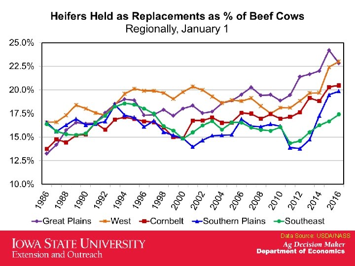 Data Source: USDA/NASS 