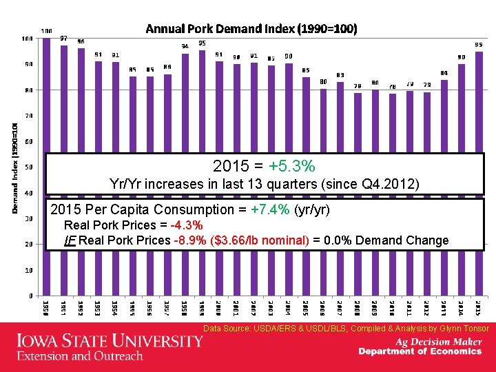 2015 = +5. 3% Yr/Yr increases in last 13 quarters (since Q 4. 2012)