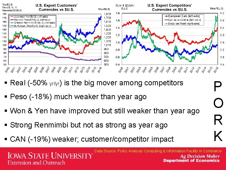 § Real (-50% yr/yr) is the big mover among competitors § Peso (-18%) much