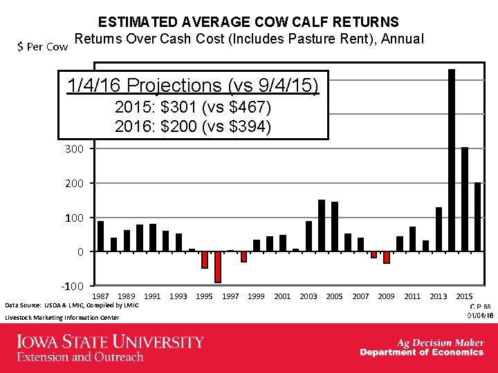 $ Per Cow ESTIMATED AVERAGE COW CALF RETURNS Returns Over Cash Cost (Includes Pasture