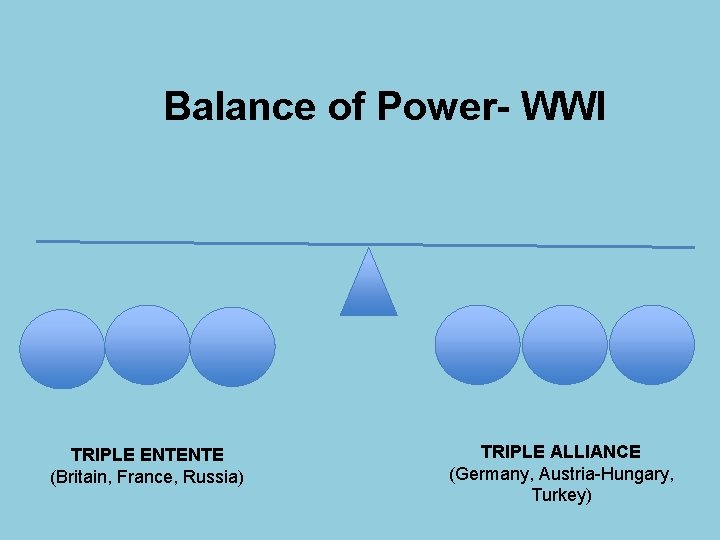 Balance of Power- WWI TRIPLE ENTENTE (Britain, France, Russia) TRIPLE ALLIANCE (Germany, Austria-Hungary, Turkey)