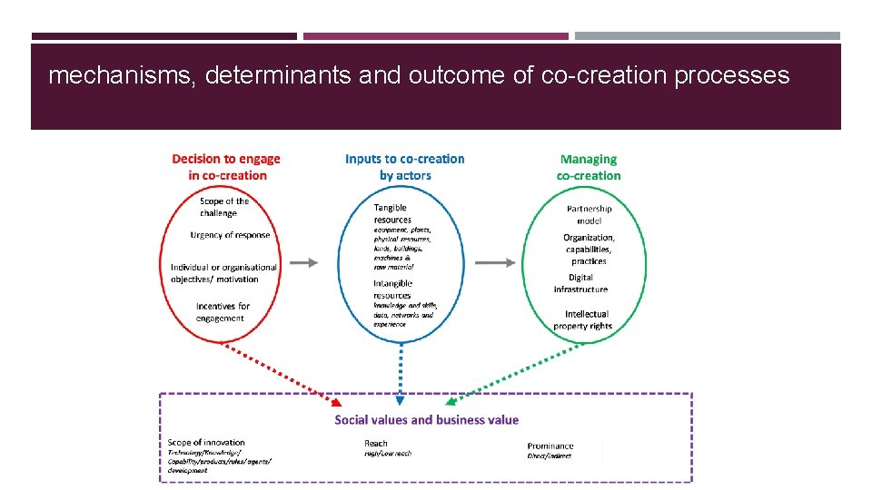 WHY DO WE NEED SCIENCEBASED COCREATION MUTHU DE